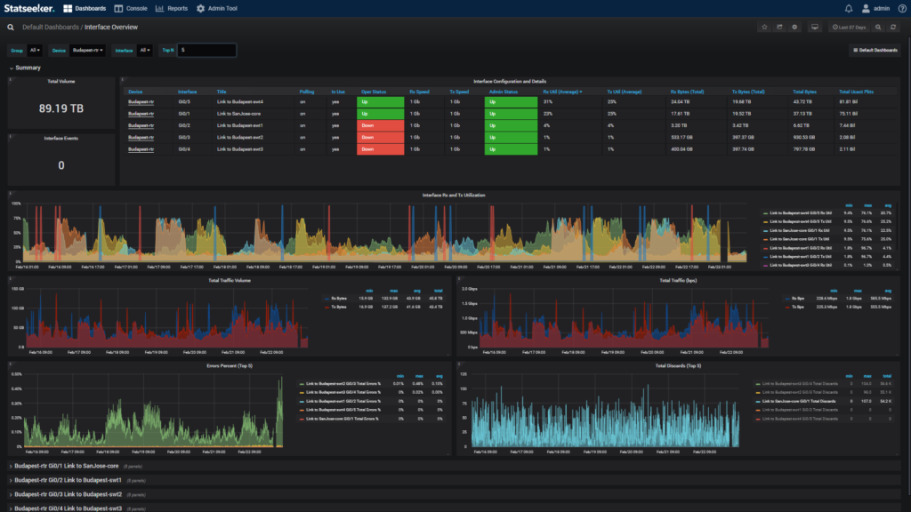 Stackvision Dashboard Powerful Dashboards & Reports - Statseeker