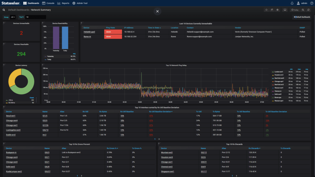 Powerful Dashboards & Reports - Statseeker