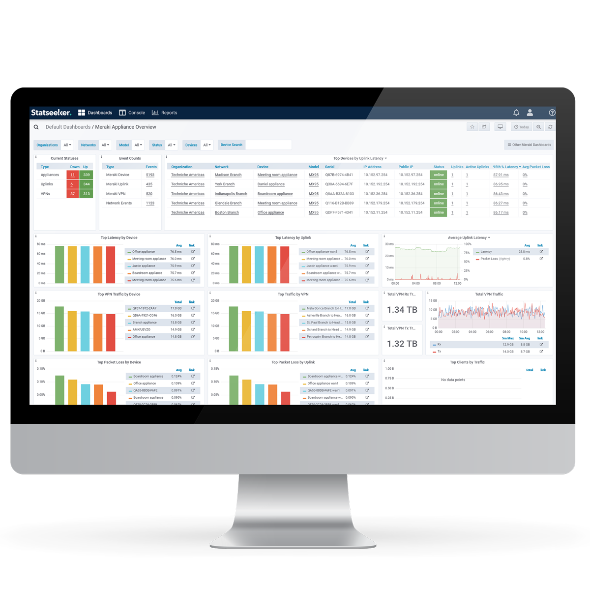 Monitor showing Techniche NPM Statseeker with Cisco Meraki dashboard