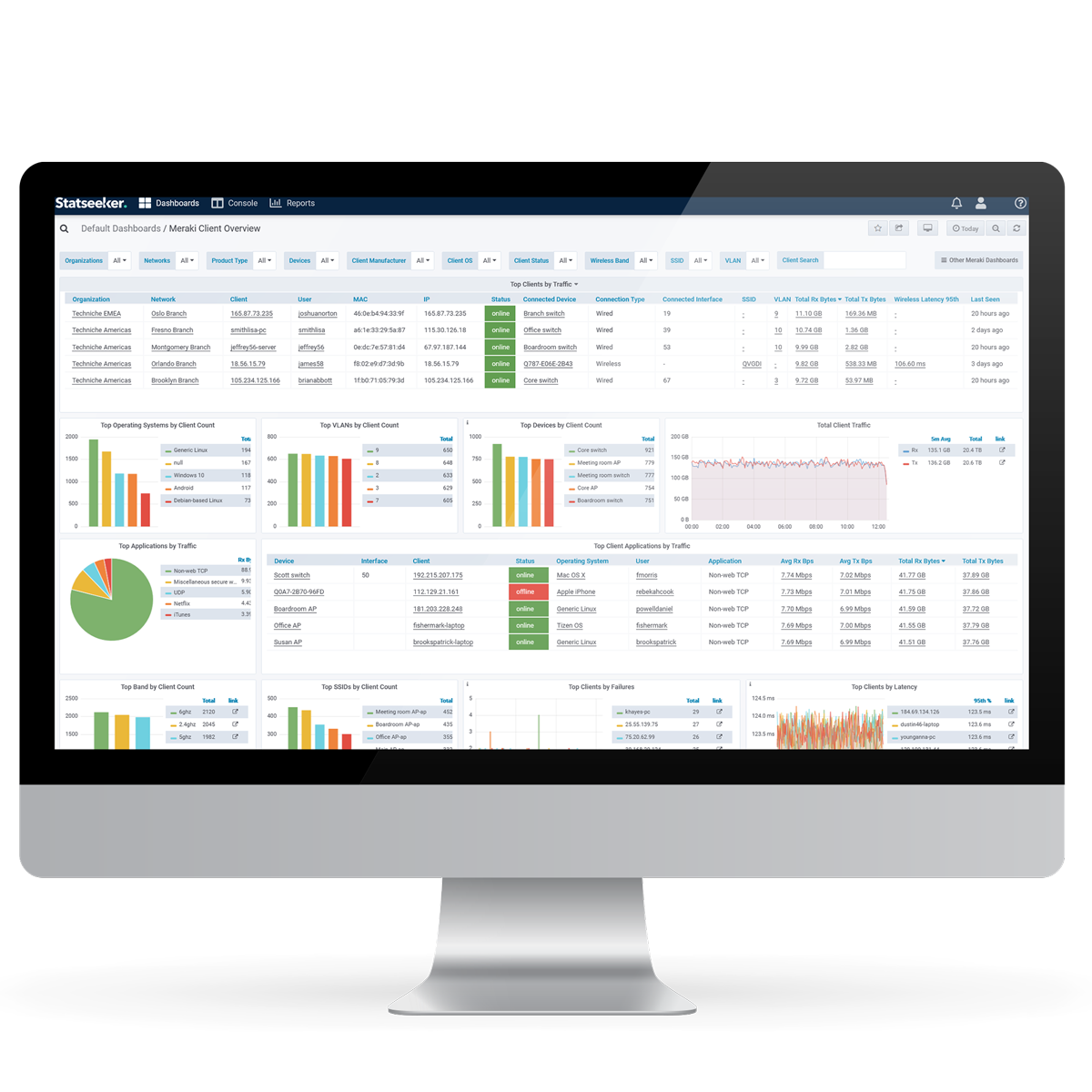 Monitor showing Techniche NPM Statseeker with Cisco Meraki dashboard