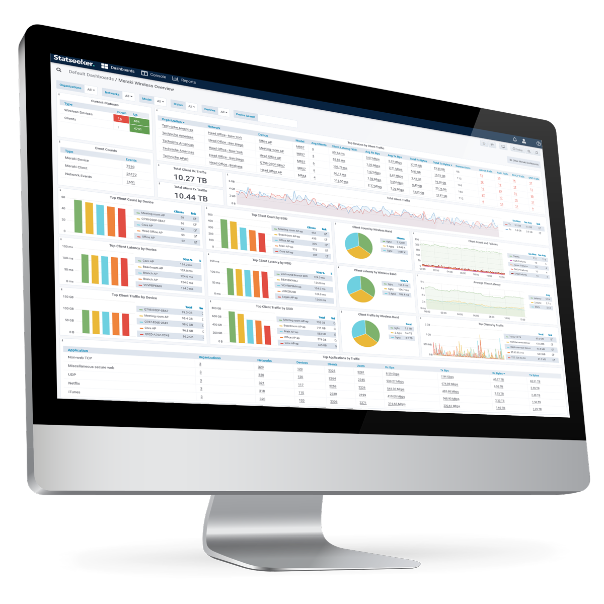 Monitor showing Techniche NPM Statseeker with Cisco Meraki dashboard