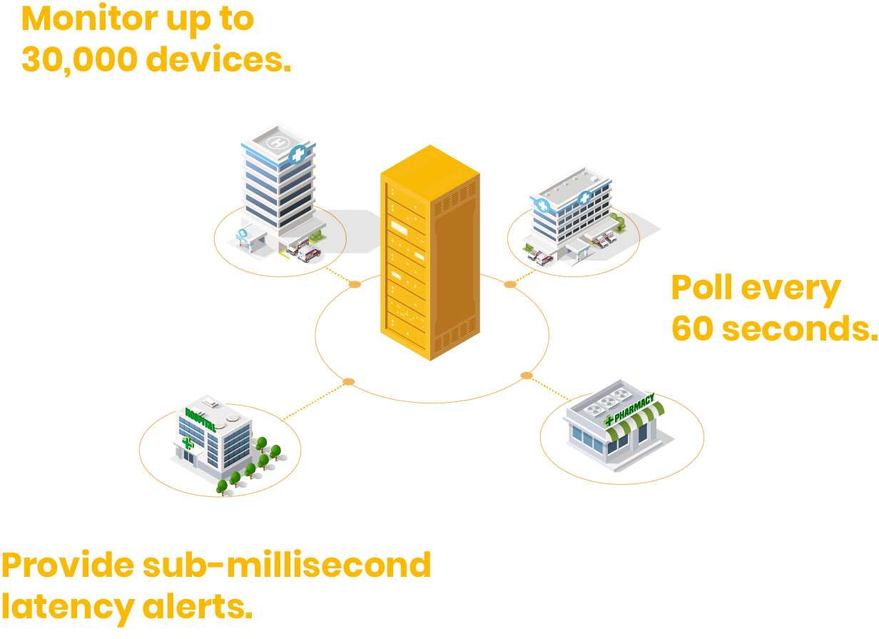 Statseeker Single Server Lightweight