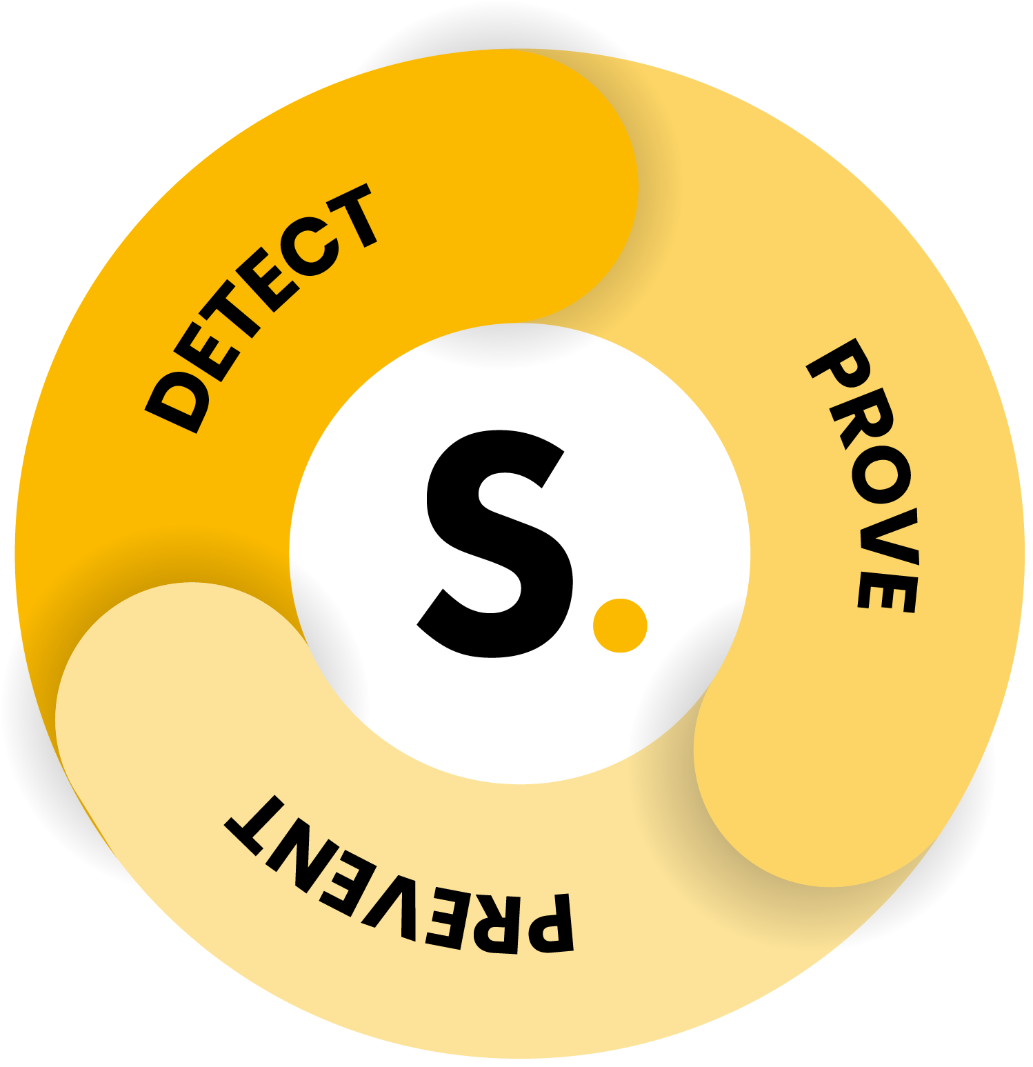 The Statseeker Framework Detect Prove Prevent@3x